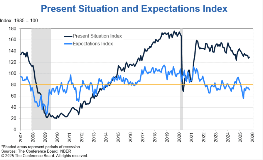 【匯金油整理】ADP出新數據,弭補失業金人數空白