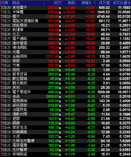 單季賺贏上半年,大摩連 3 買