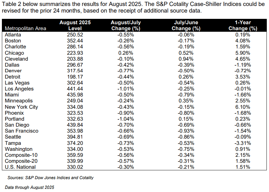 【匯金油整理】ADP出新數據,弭補失業金人數空白