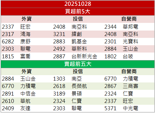 AI伺服器機殼需求推升!勤誠(8210)強攻漲停創新高!