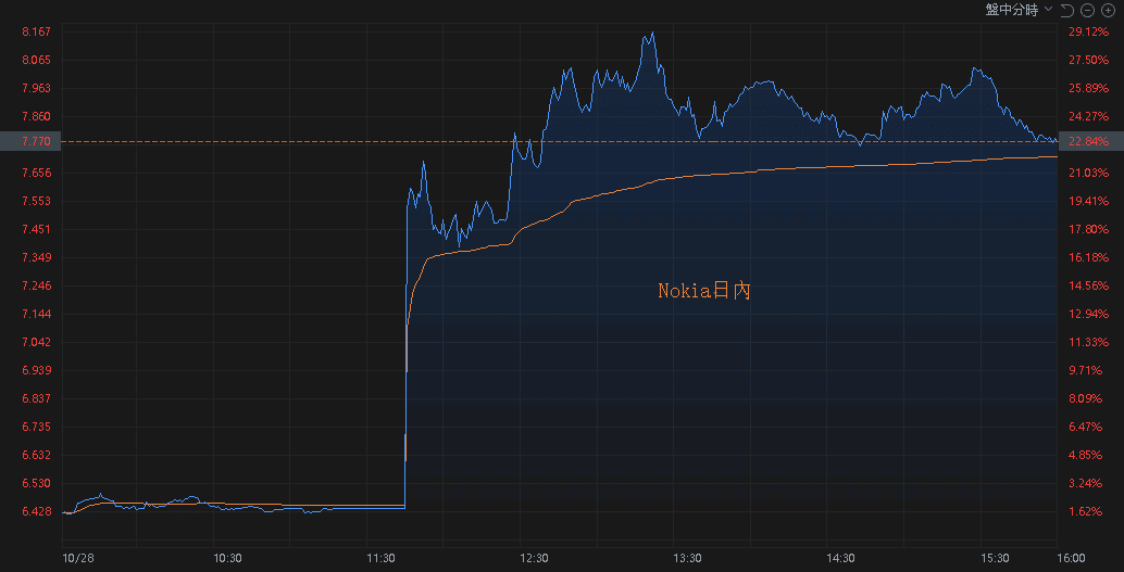 【匯金油整理】ADP出新數據,弭補失業金人數空白