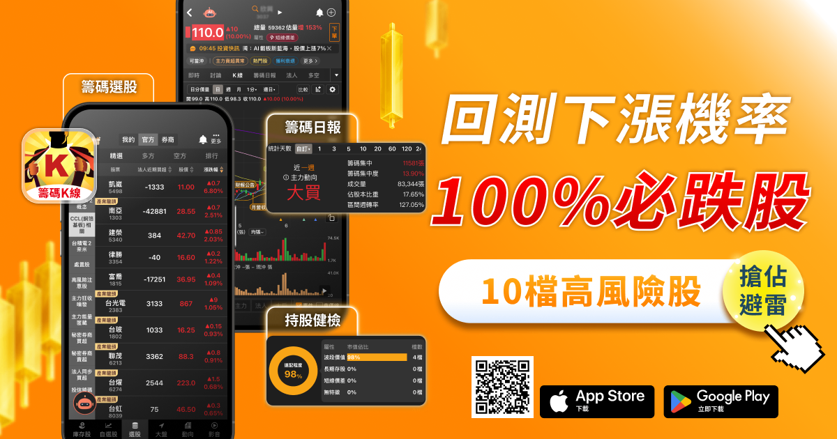 近4年下跌機率100％，小心這「10檔」高風險股！