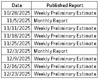 【匯金油整理】ADP出新數據,弭補失業金人數空白