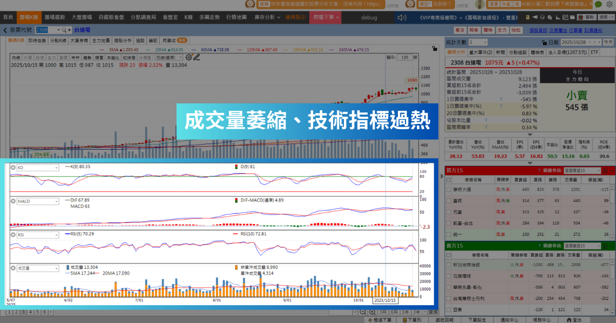 【強勢股解析】輝達電力大革命，「電源廠」進軍千元俱樂部！