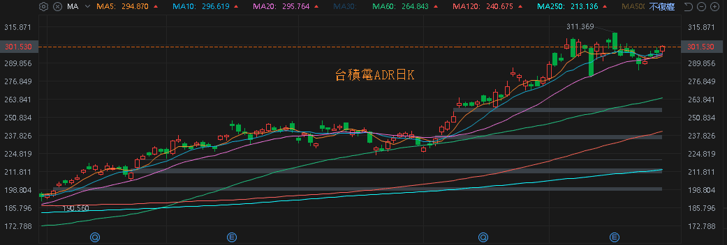 單季賺贏上半年，大摩連 3 買