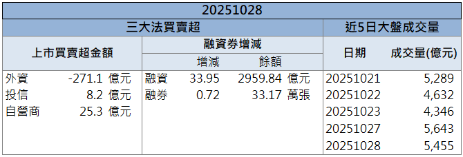 AI伺服器機殼需求推升!勤誠(8210)強攻漲停創新高!