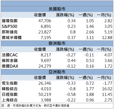 AI伺服器機殼需求推升!勤誠(8210)強攻漲停創新高!