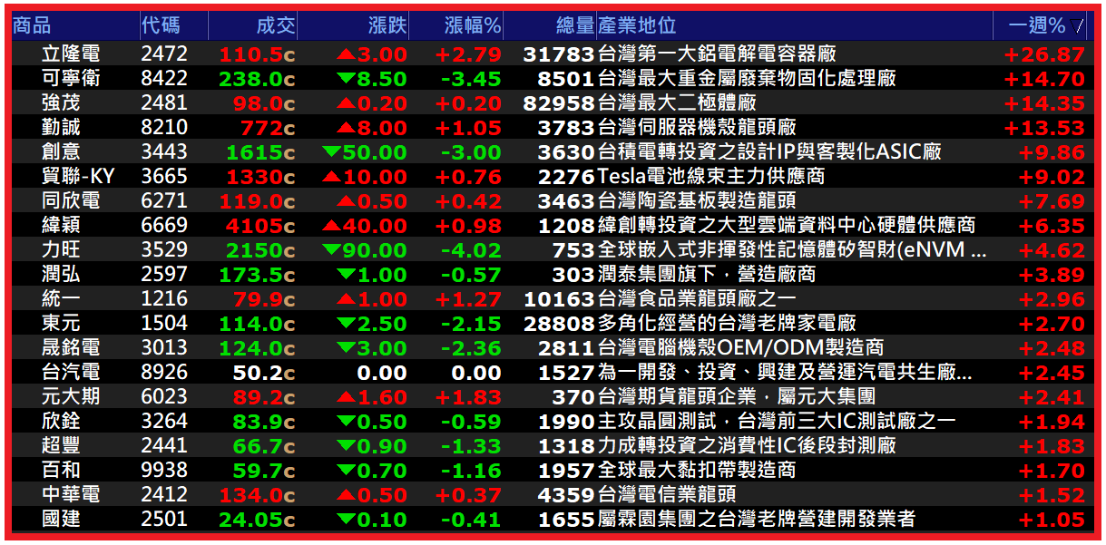 1029【AI大數據超級Excel表】快篩邏輯驗證 + 案例分享