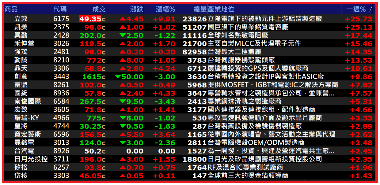 1029【AI大數據超級Excel表】快篩邏輯驗證 + 案例分享