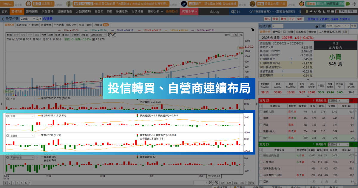 【強勢股解析】輝達電力大革命，「電源廠」進軍千元俱樂部！