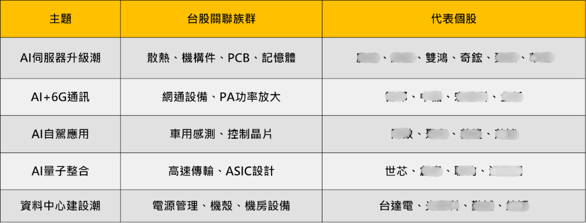 黃仁勳駁AI泡沫論!「26檔」喜迎GTC行情?
