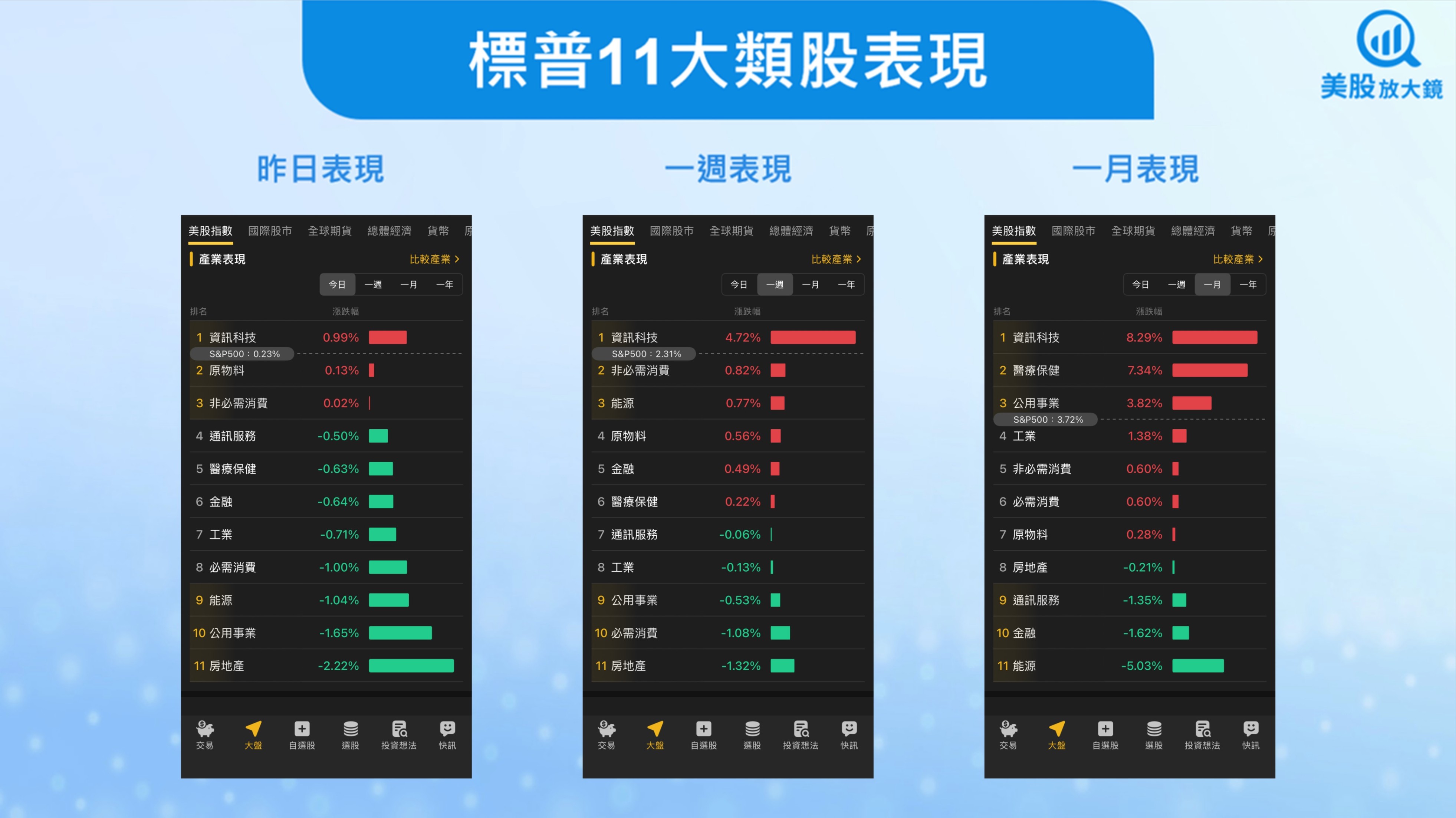 【美股盤勢】上檔無壓,AI雙雄引領美股再創新高!(2025.10.29)
