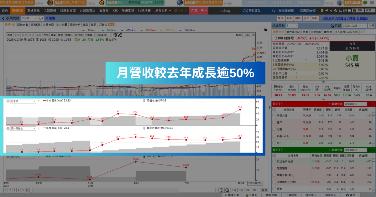 【強勢股解析】輝達電力大革命，「電源廠」進軍千元俱樂部！