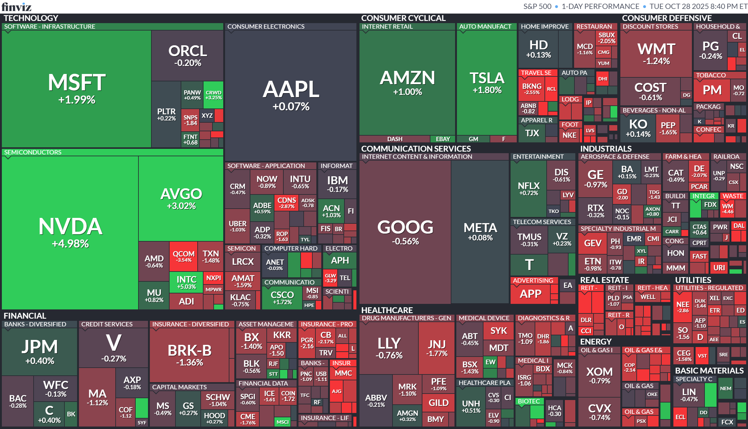 【美股盤勢】上檔無壓,AI雙雄引領美股再創新高!(2025.10.29)