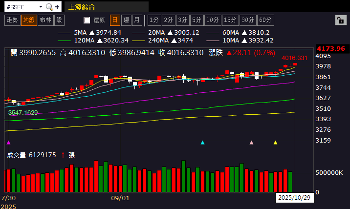【匯金油整理】ADP出新數據，弭補失業金人數空白