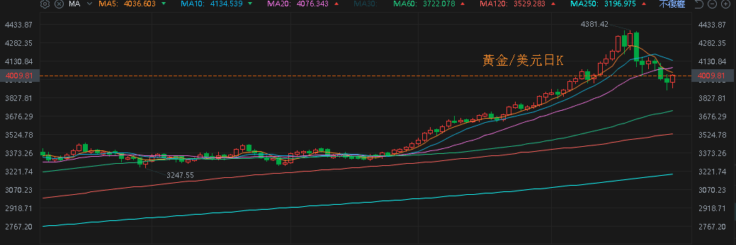 【匯金油整理】ADP出新數據，弭補失業金人數空白