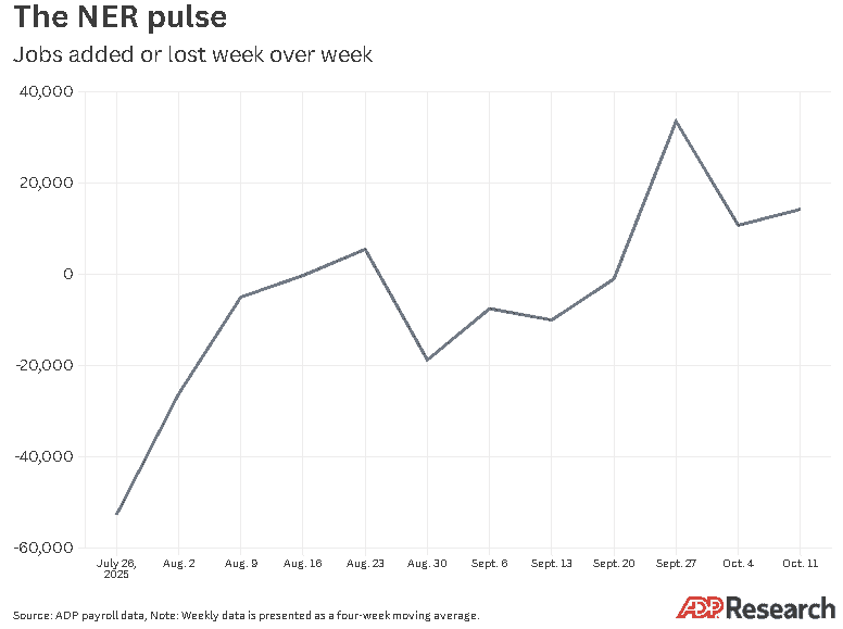 【匯金油整理】ADP出新數據,弭補失業金人數空白