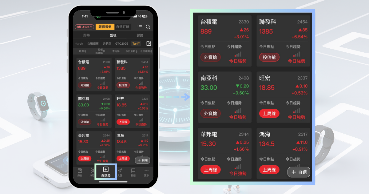 【最新消息】鴻海砸420億造運算中心，「7檔集團股」強勢上攻！