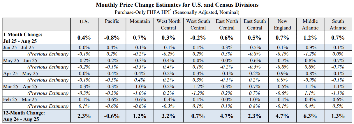 【匯金油整理】ADP出新數據,弭補失業金人數空白