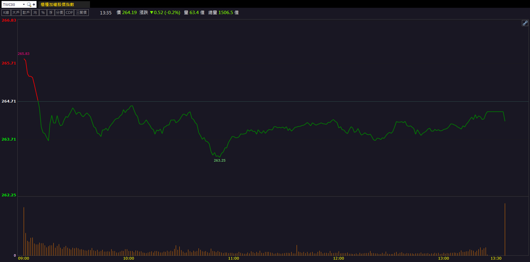 AI伺服器機殼需求推升!勤誠(8210)強攻漲停創新高!