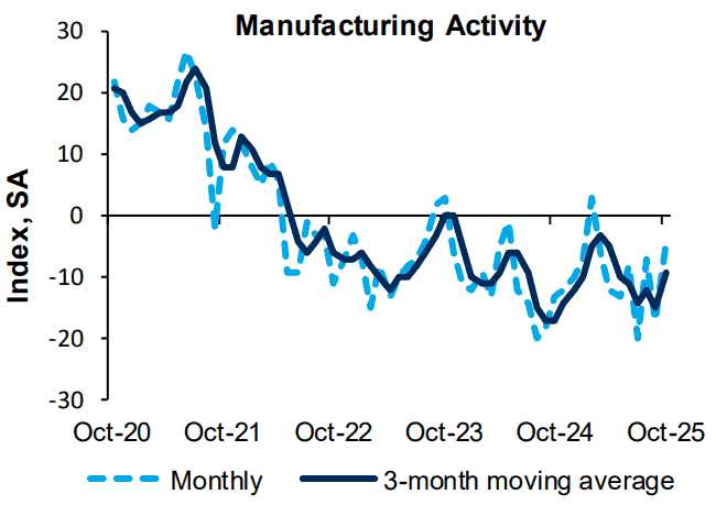 【匯金油整理】ADP出新數據,弭補失業金人數空白