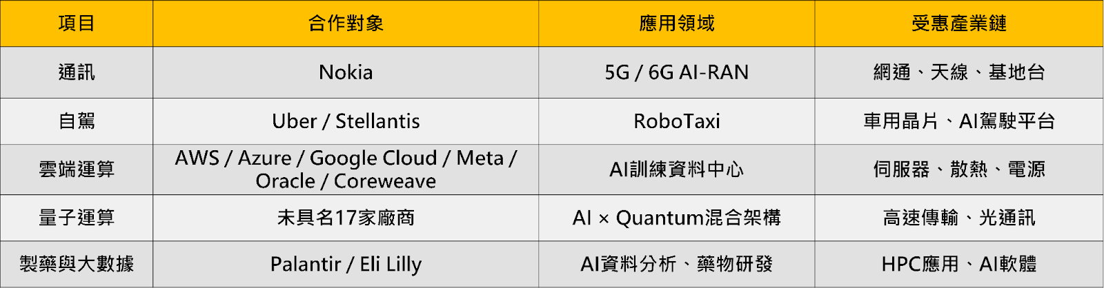 黃仁勳駁AI泡沫論!「26檔」喜迎GTC行情?