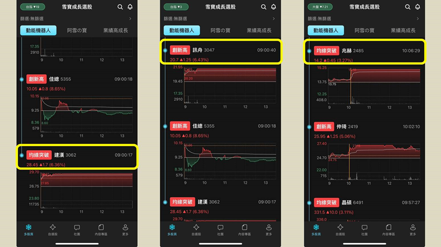 美國擴大封鎖中製網通設備，台股網通族群強攻漲停！