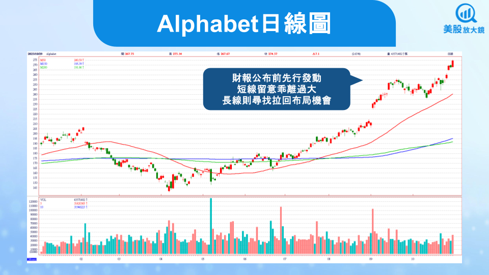 【美股研究報告】Alphabet創史上最強季度，AI與雲端動能狂飆！