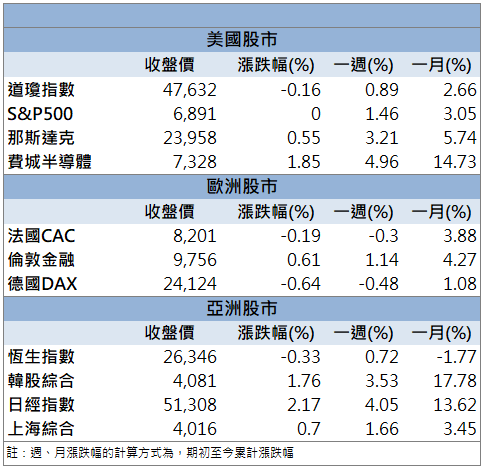 法說利多激勵!智原(3035)股價強鎖漲停!