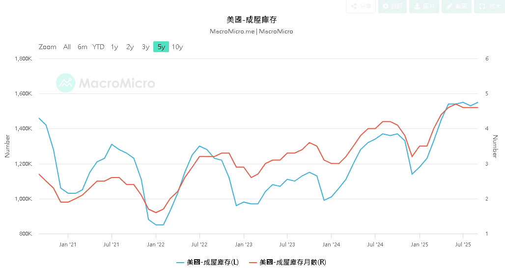 【匯金油整理】鮑爾：「AI與過往網路泡沫不同。」