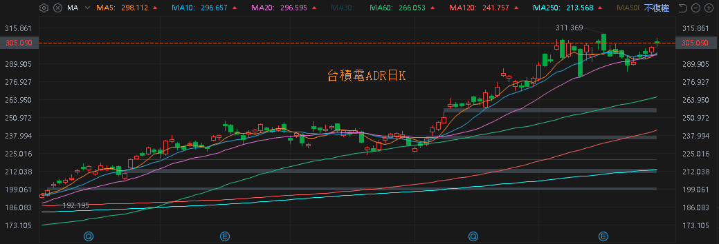 過往與Nokia合作，產地具備低稅優勢，股價強攻漲停