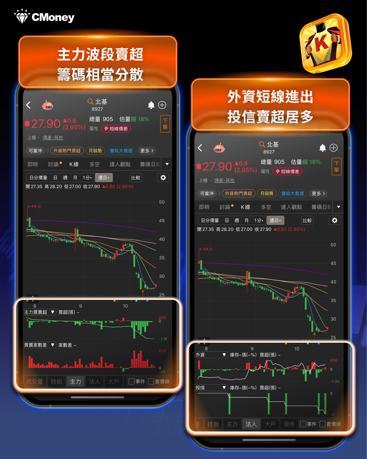 年底換股潮來襲！「傳產股」營收創6個月高仍遭出貨?