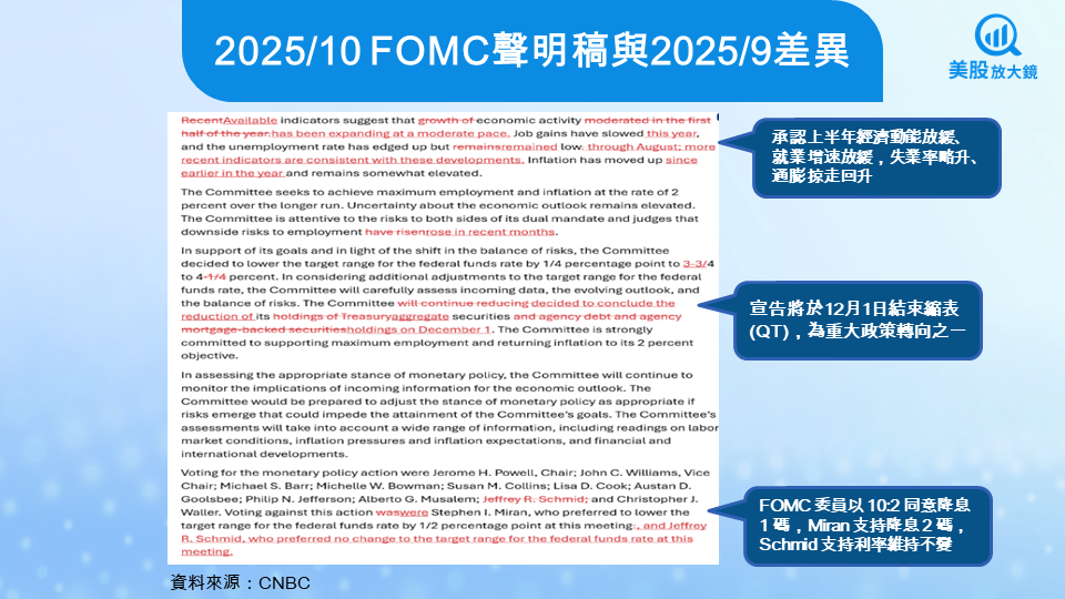 【美股焦點】聯準會如期降息 1 碼!鮑爾釋保守訊號、12 月再降息預期降溫?