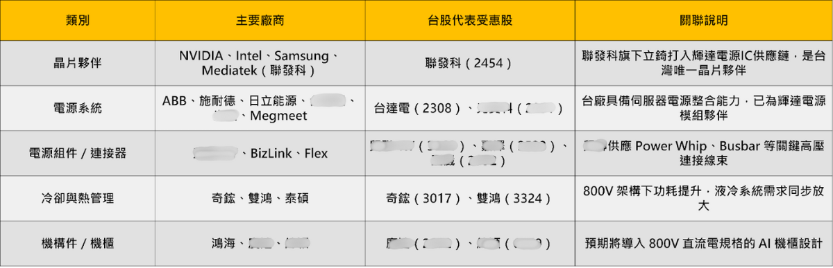 輝達Rubin將量產,「11檔」迎兆瓦級新商機!