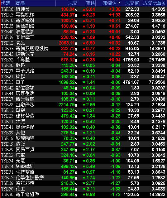 過往與Nokia合作，產地具備低稅優勢，股價強攻漲停
