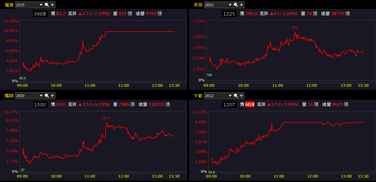 過往與Nokia合作，產地具備低稅優勢，股價強攻漲停