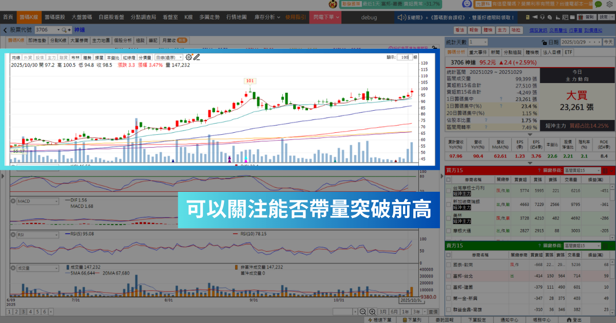 【強勢股解析】輝達攜手甲骨文，「EMS廠」即將挑戰前高！