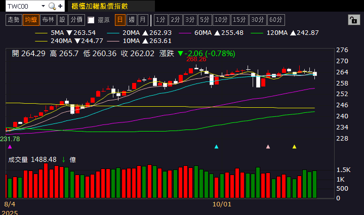 過往與Nokia合作，產地具備低稅優勢，股價強攻漲停