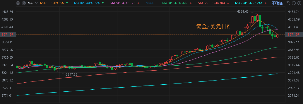 【匯金油整理】鮑爾:「AI與過往網路泡沫不同。」