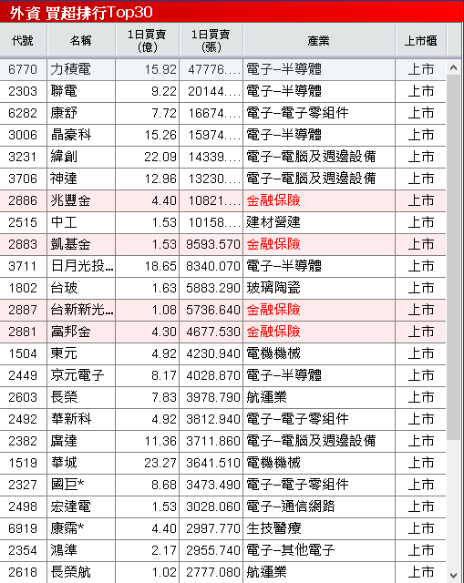 過往與Nokia合作,產地具備低稅優勢,股價強攻漲停