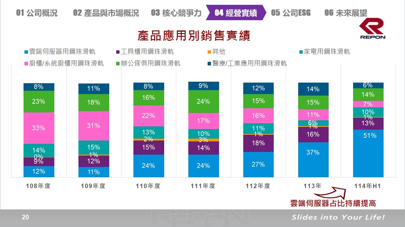 輝達機櫃零件供應商迎放量出貨,「它」明年獲利翻倍!