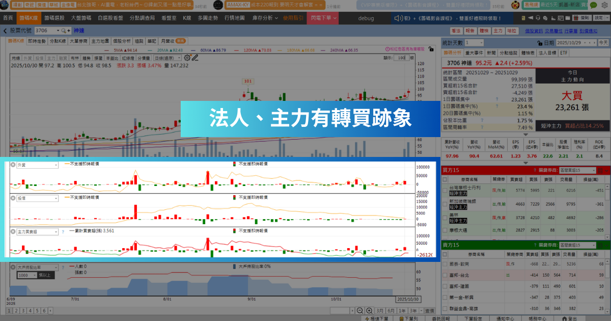 【強勢股解析】輝達攜手甲骨文,「EMS廠」即將挑戰前高!