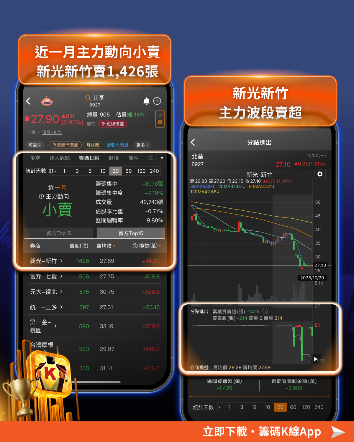 年底換股潮來襲！「傳產股」營收創6個月高仍遭出貨?