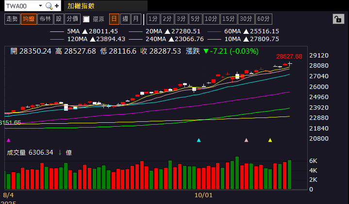 過往與Nokia合作，產地具備低稅優勢，股價強攻漲停