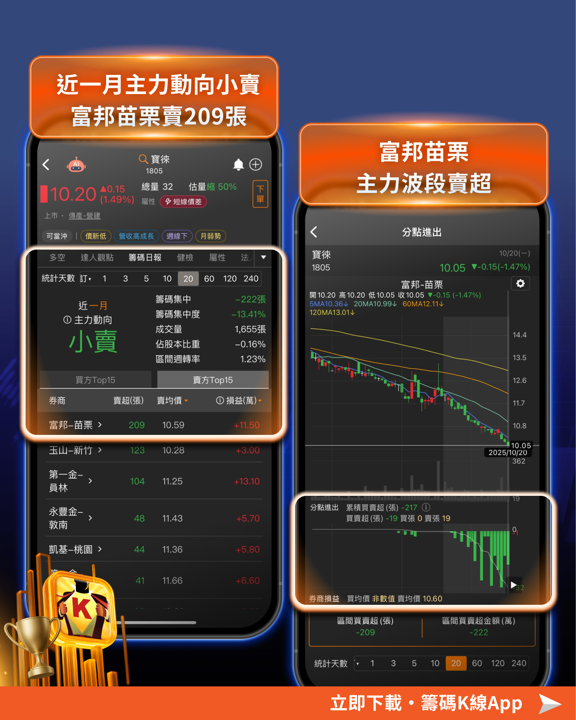 年底換股潮來襲！「傳產股」營收創6個月高仍遭出貨?