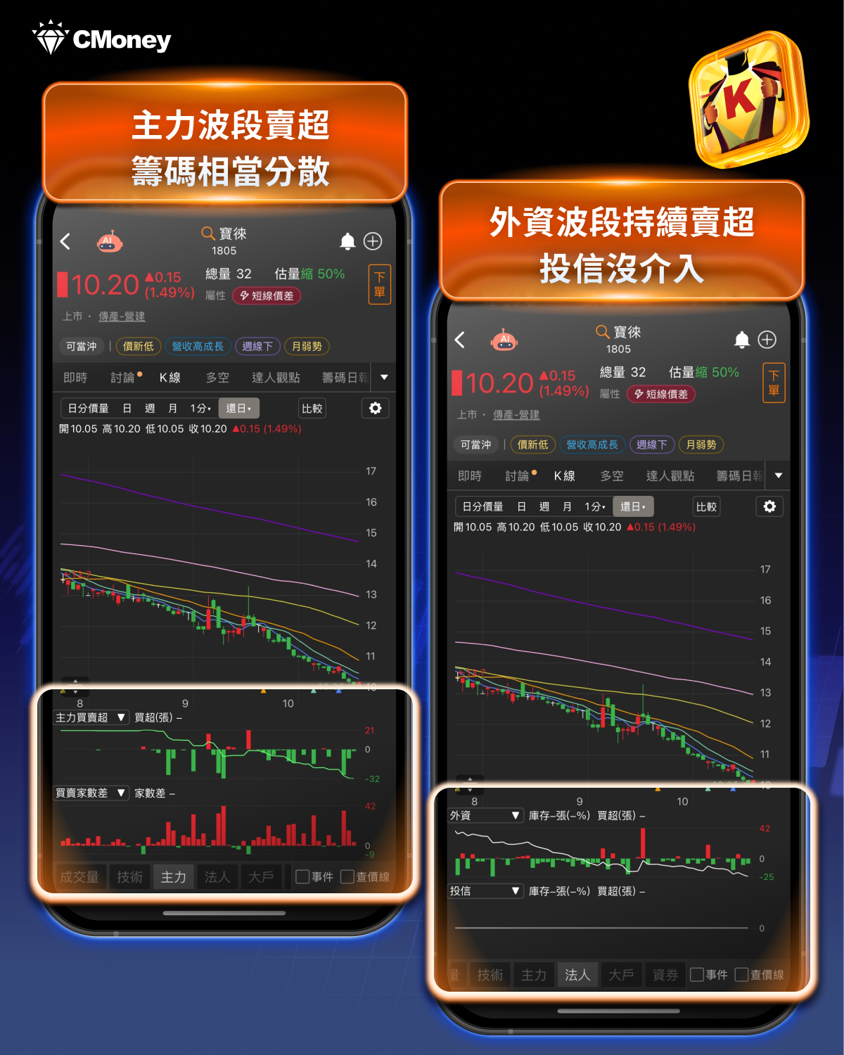 年底換股潮來襲！「傳產股」營收創6個月高仍遭出貨?