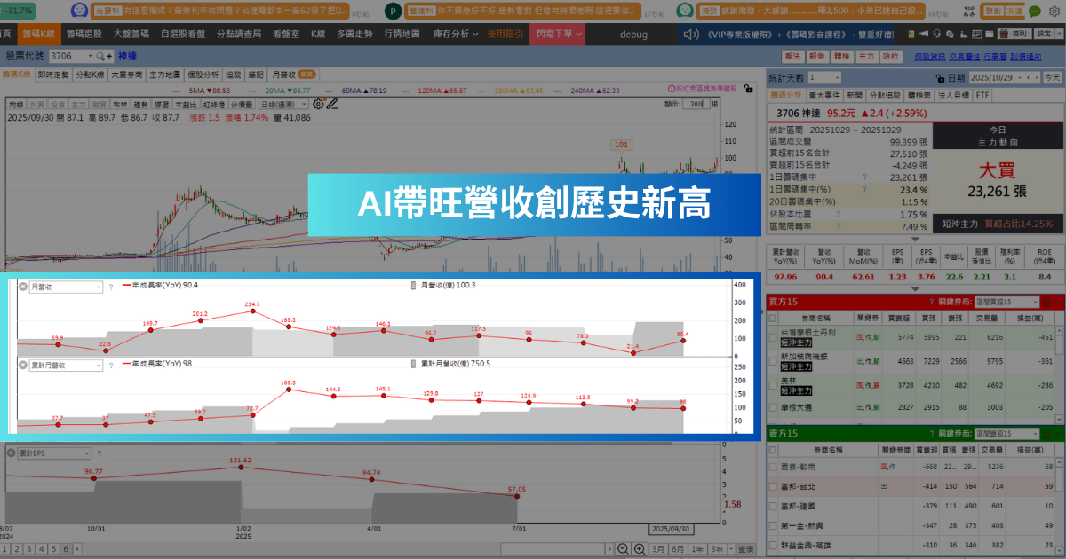 【強勢股解析】輝達攜手甲骨文,「EMS廠」即將挑戰前高!