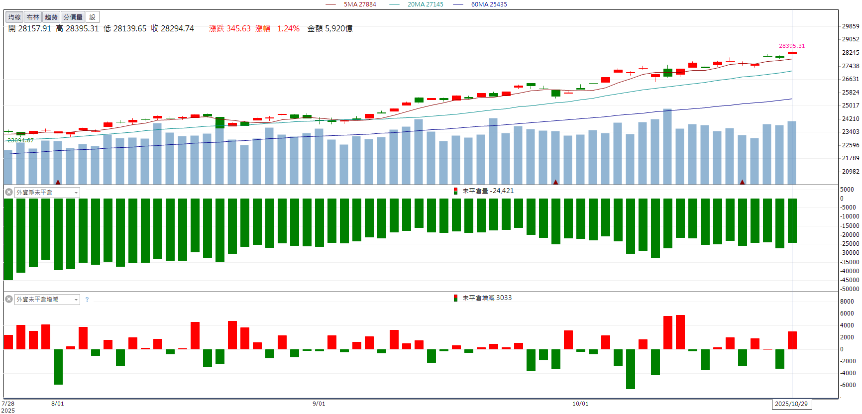 法說利多激勵！智原(3035)股價強鎖漲停！