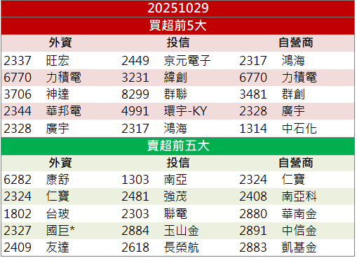 法說利多激勵!智原(3035)股價強鎖漲停!