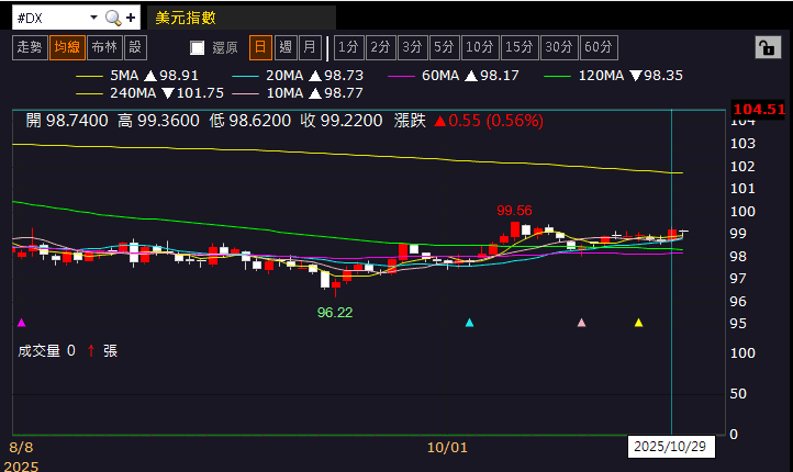 【匯金油整理】鮑爾：「AI與過往網路泡沫不同。」
